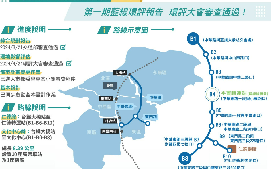 環評過關！ 台南捷運第一期藍線力拚2026年動工