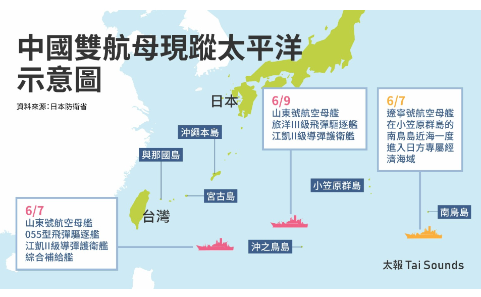 【一文看懂】首次觸及第二島鏈　中國雙航艦同航西太平洋意義何在？