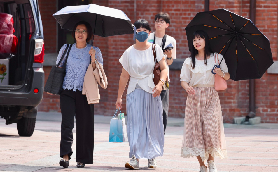 今高溫上看36度！中午紫外線強　午後慎防雷雨