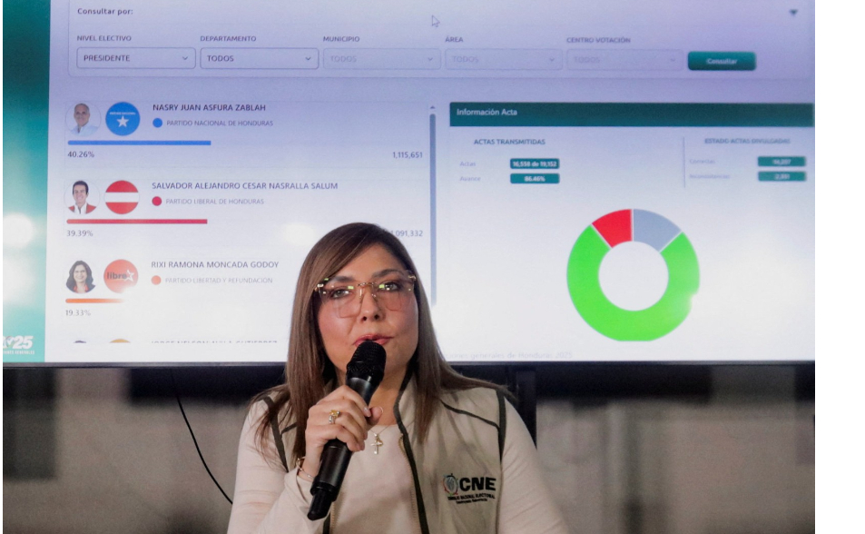 【更新】川普挺的親台候選人逆轉領先　對手控選票數據遭竄改