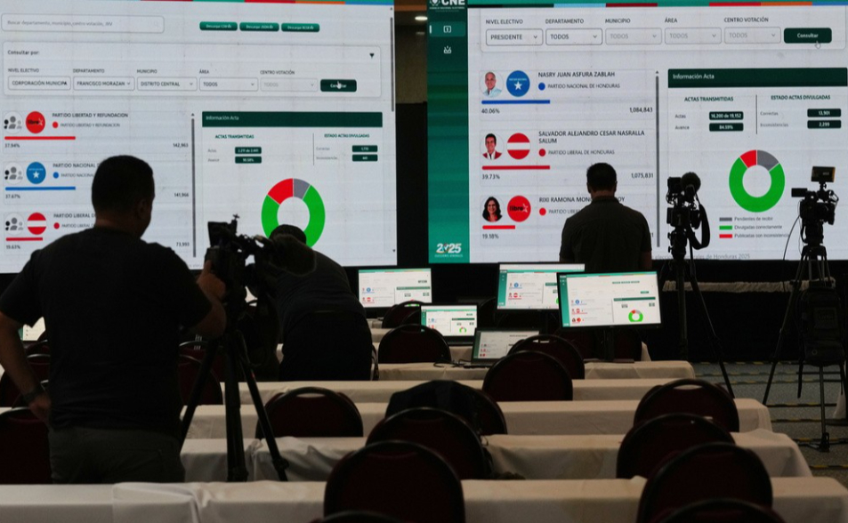 宏都拉斯大選開票7天仍未果　執政黨還提「全國驗票」