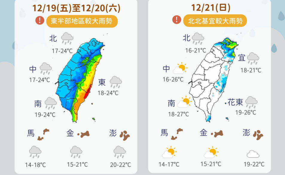 變天了！今明轉雨稍回溫　週日天氣再變涼