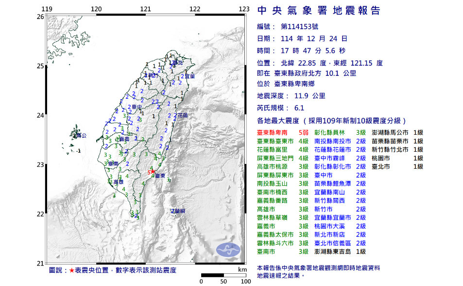 17:47規模6.1極淺層地震　震央台東強烈搖晃！影片曝現況