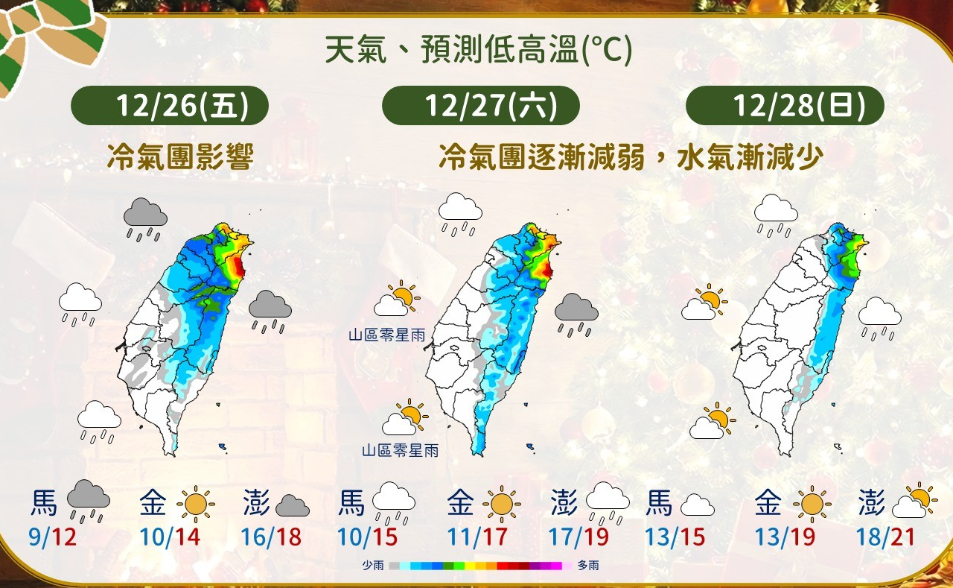 平地低溫下探10度！今天仍濕冷　週末漸回溫