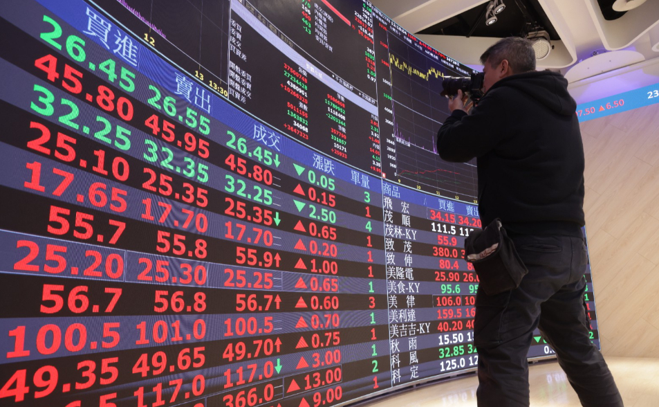 台股早盤勁揚近400點至30681點創史高　台積電漲至1705元追平紀錄