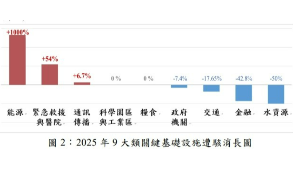 國台辦：台灣去年對中國網攻近4000起　台報告：中國對台日均263萬次