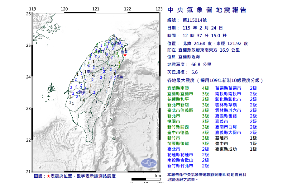 12:37宜蘭近海地震！規模5.6「全台17縣市有感」　宜蘭最大震度4級、北市信義區3級