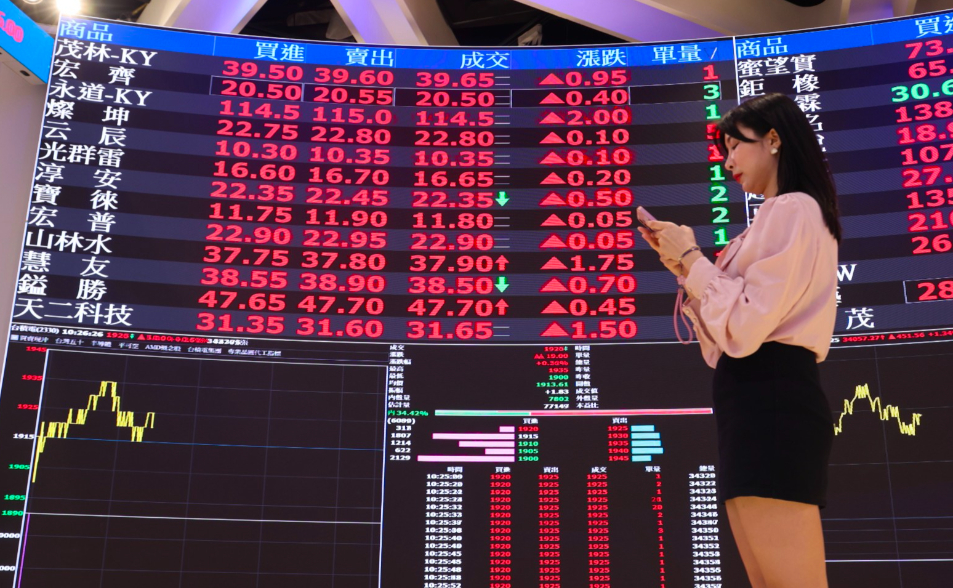 台股收漲844點　外資5天提款逼近3000億！持續倒貨0050、面板雙雄