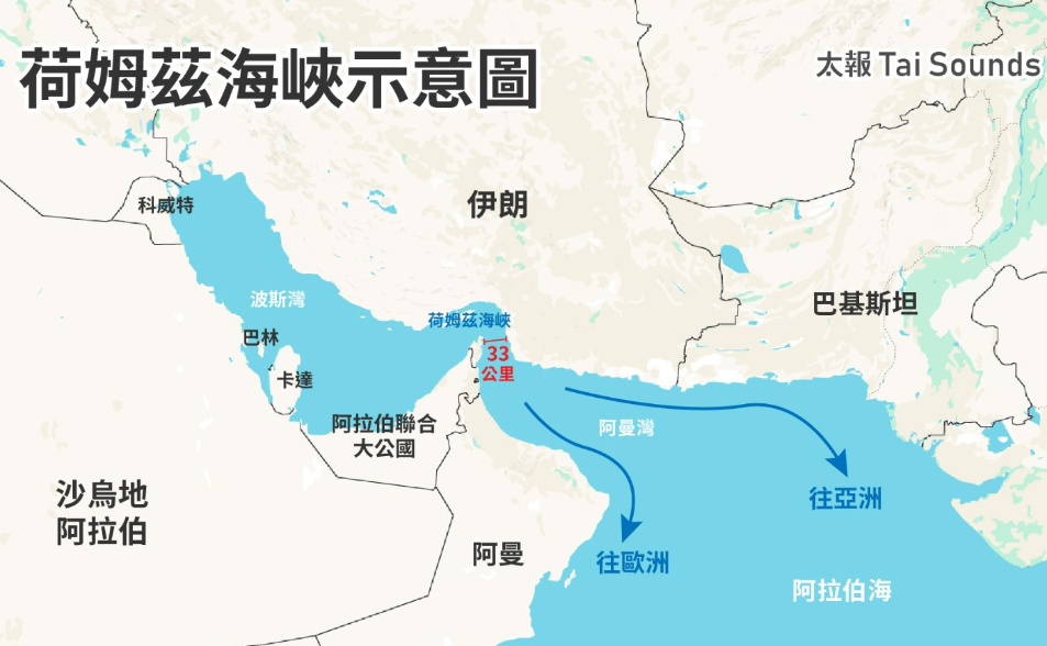 伊朗喊話「驅逐美以大使」就可通行荷姆茲海峽　擬對波斯灣開徵「安全稅」