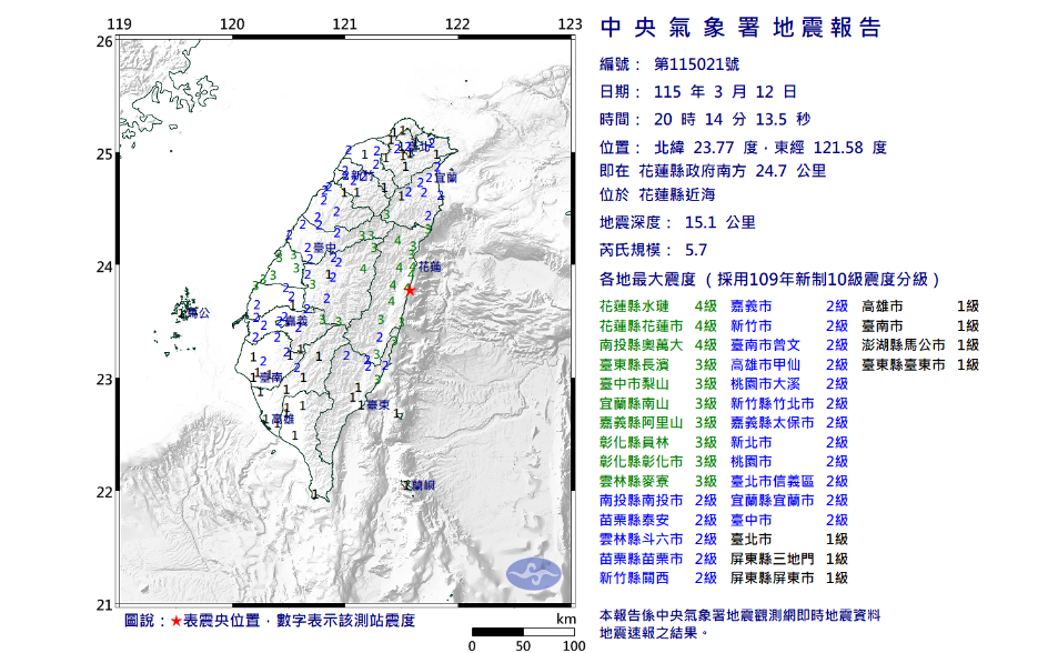 地牛翻身！花蓮20:14發生5.7地震　台鐵「5路段」限速行駛