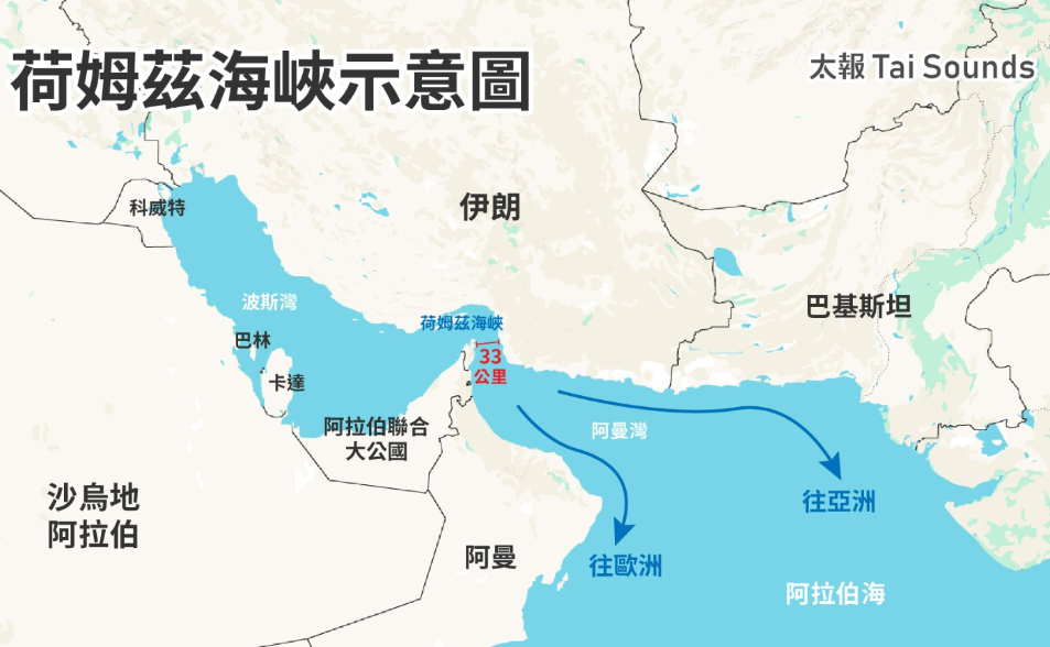 重申未封鎖荷姆茲　伊朗外長：「除了這兩國」各國船隻均可通行　