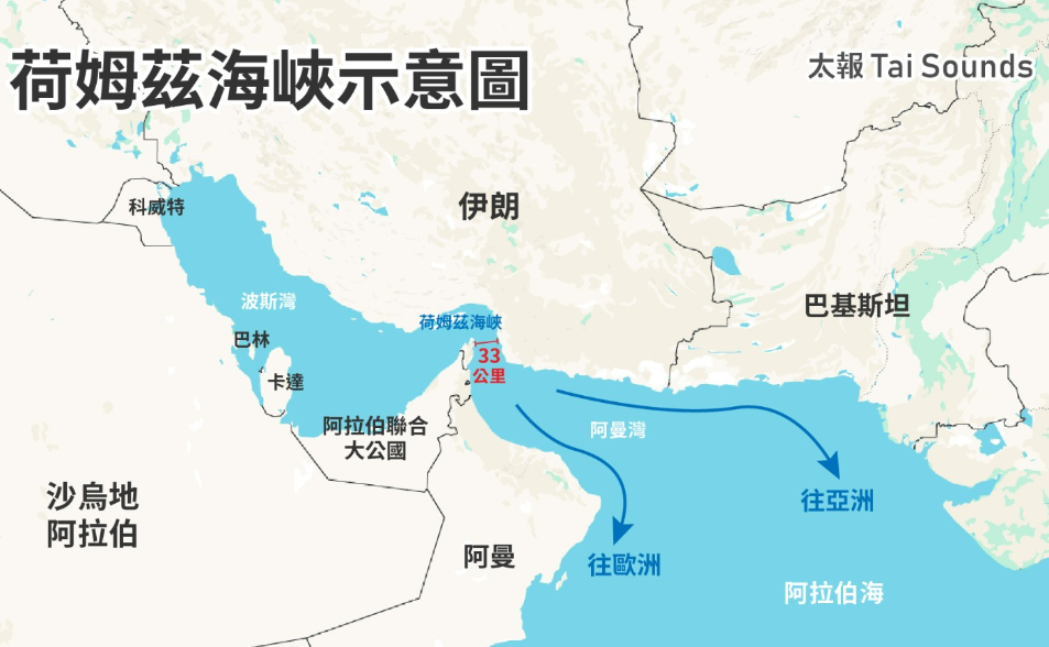 【一文看懂】川普要掌控荷姆茲海峽　必須做什麼？