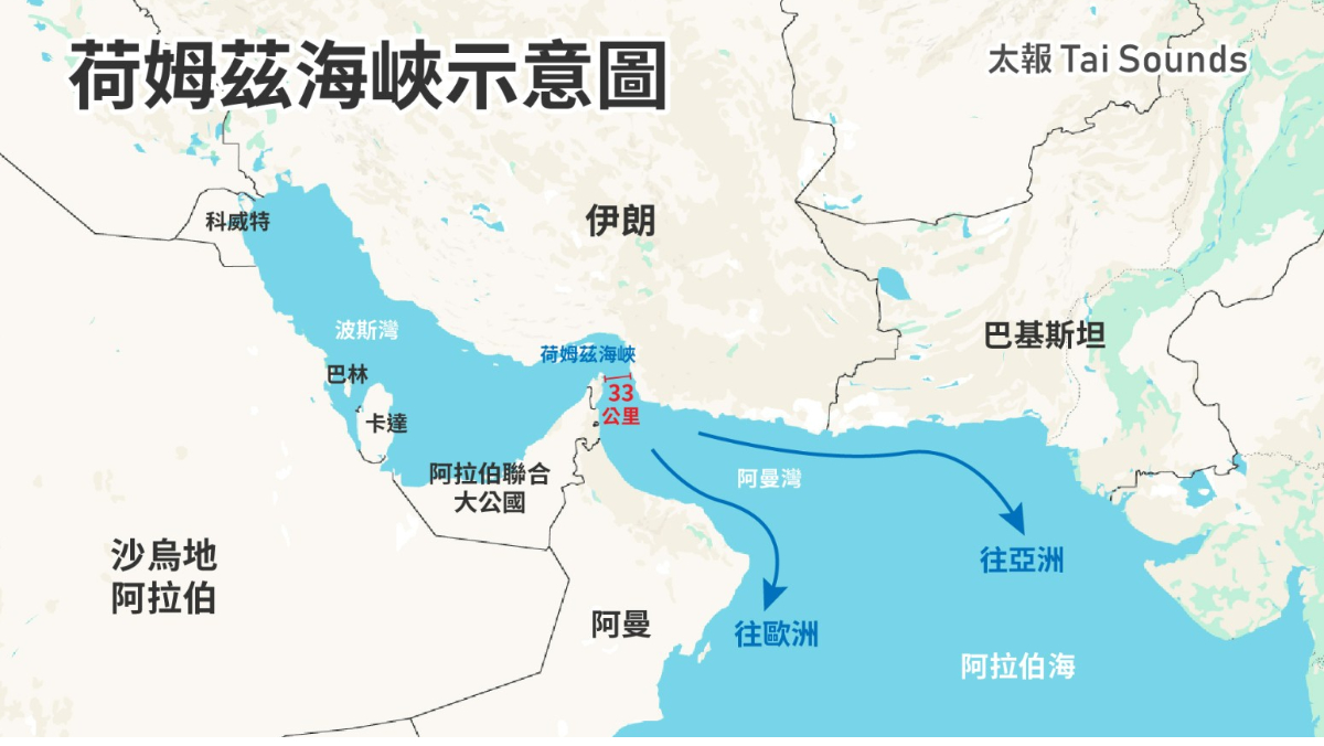 歐洲5國聯合日本發聲　願協助確保荷姆茲海峽安全