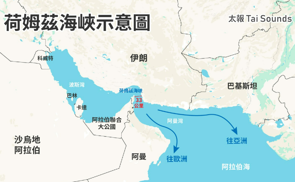 不只掐住海峽！伊朗撂話「水雷封鎖整個波斯灣」　警告勿動其島嶼海岸