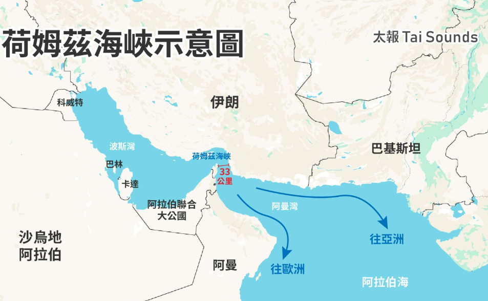 伊朗官媒表示已拒絕美國提議　停戰條件「必須承認伊朗對荷姆茲海峽擁有主權」