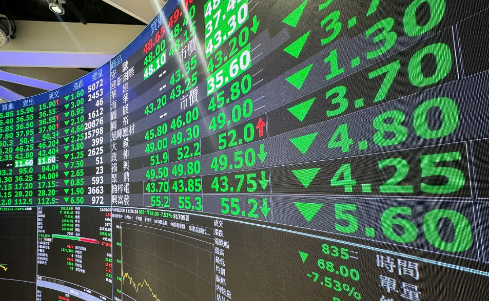 中東停火希望破滅　台股收盤跌225點守住3萬3！台積電跌至1820元