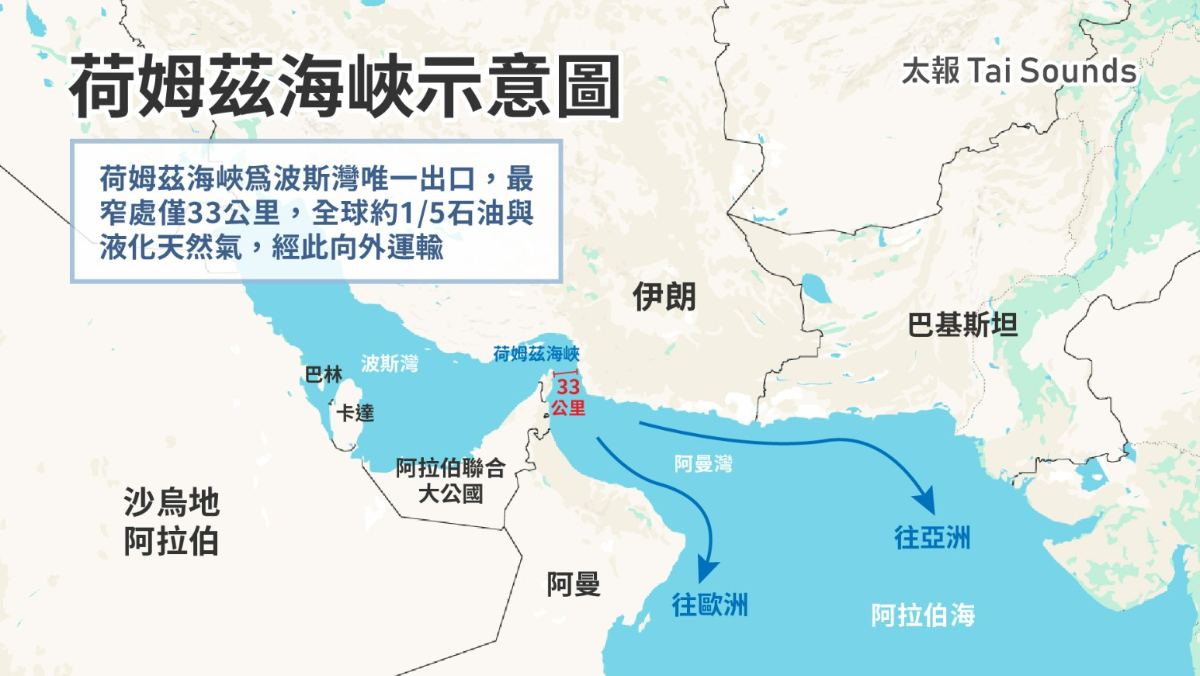 伊朗：關閉荷姆茲海峽至美解封港口　接近船隻將成攻擊目標