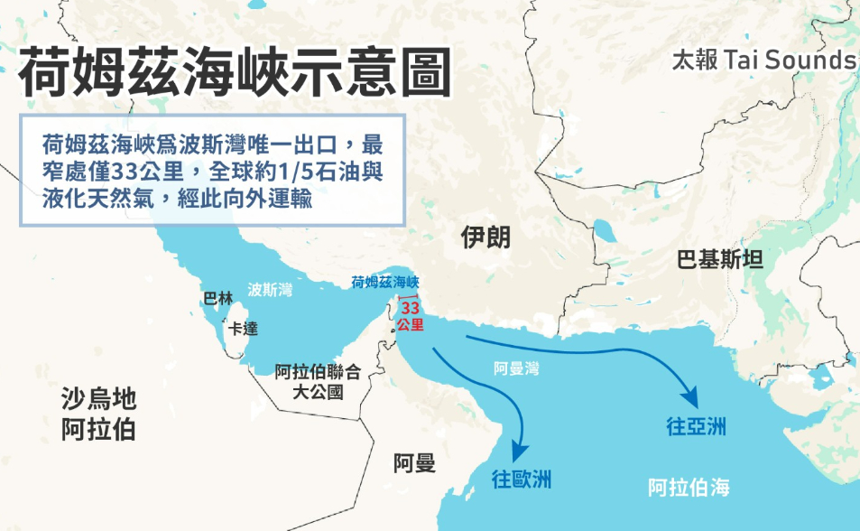 伊朗：關閉荷姆茲海峽至美解封港口　接近船隻將成攻擊目標