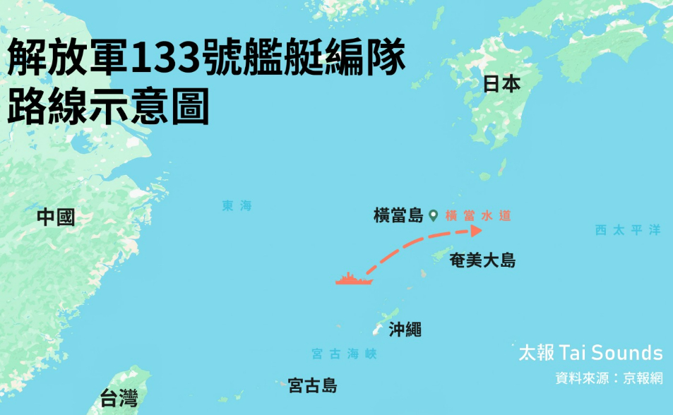 中日緊張！解放軍「航母帶刀侍衛」走橫當水道　「距日本本土更近」