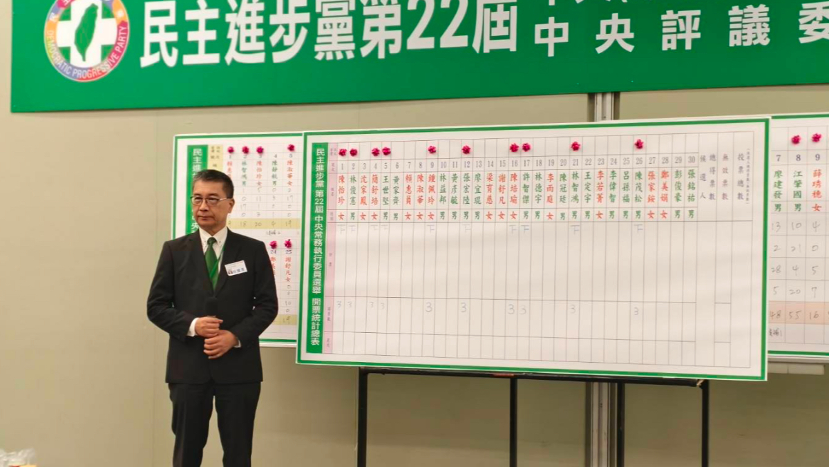 王定宇不選保住湧言中常委！新潮流3席成最大派系、妃系順利拿1席